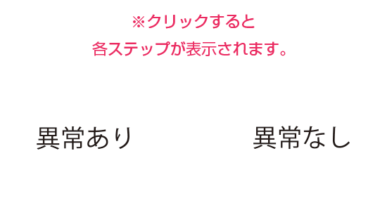 異常あり、異常なし