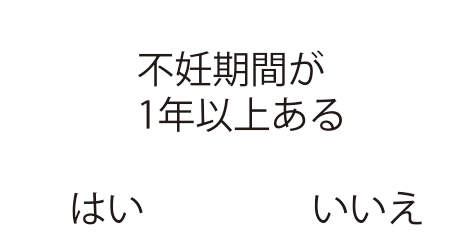 不妊期間が1年以上ある